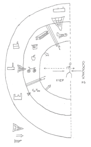Environmental Genome